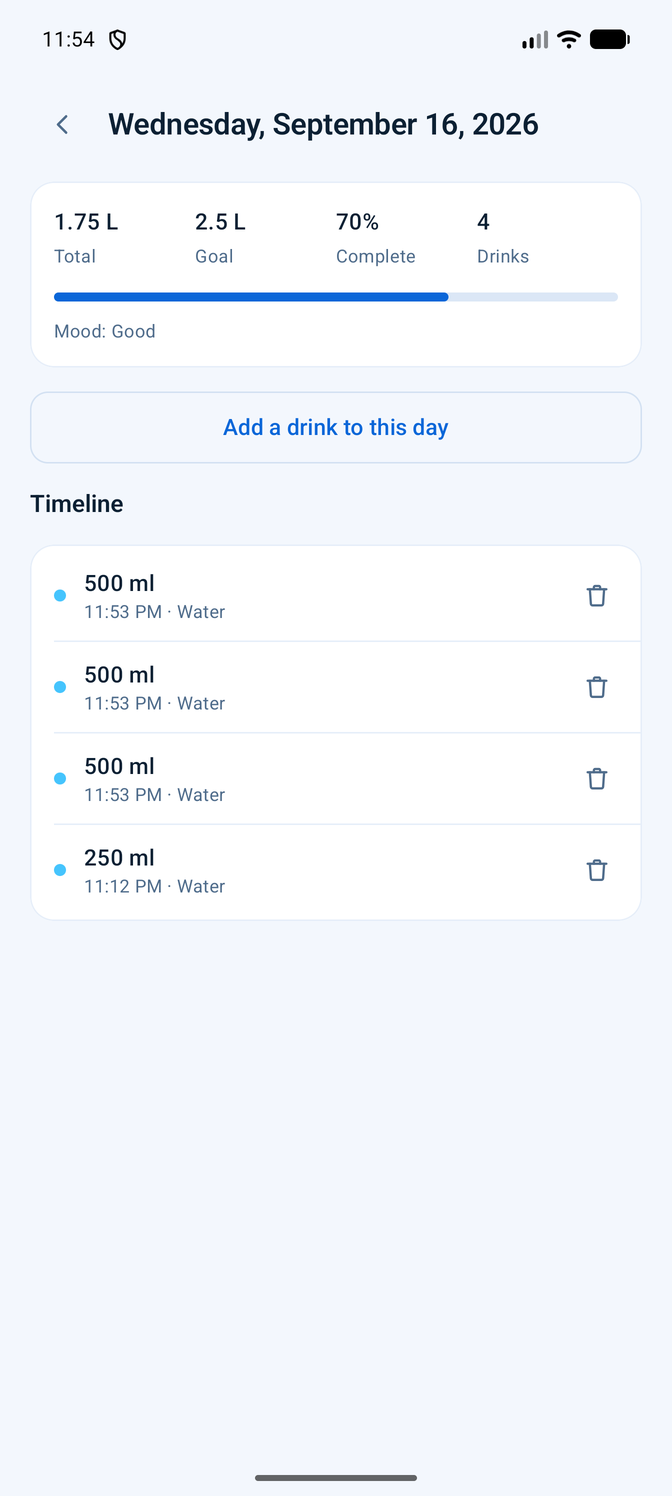 A single day in detail, listing each drink and its time.